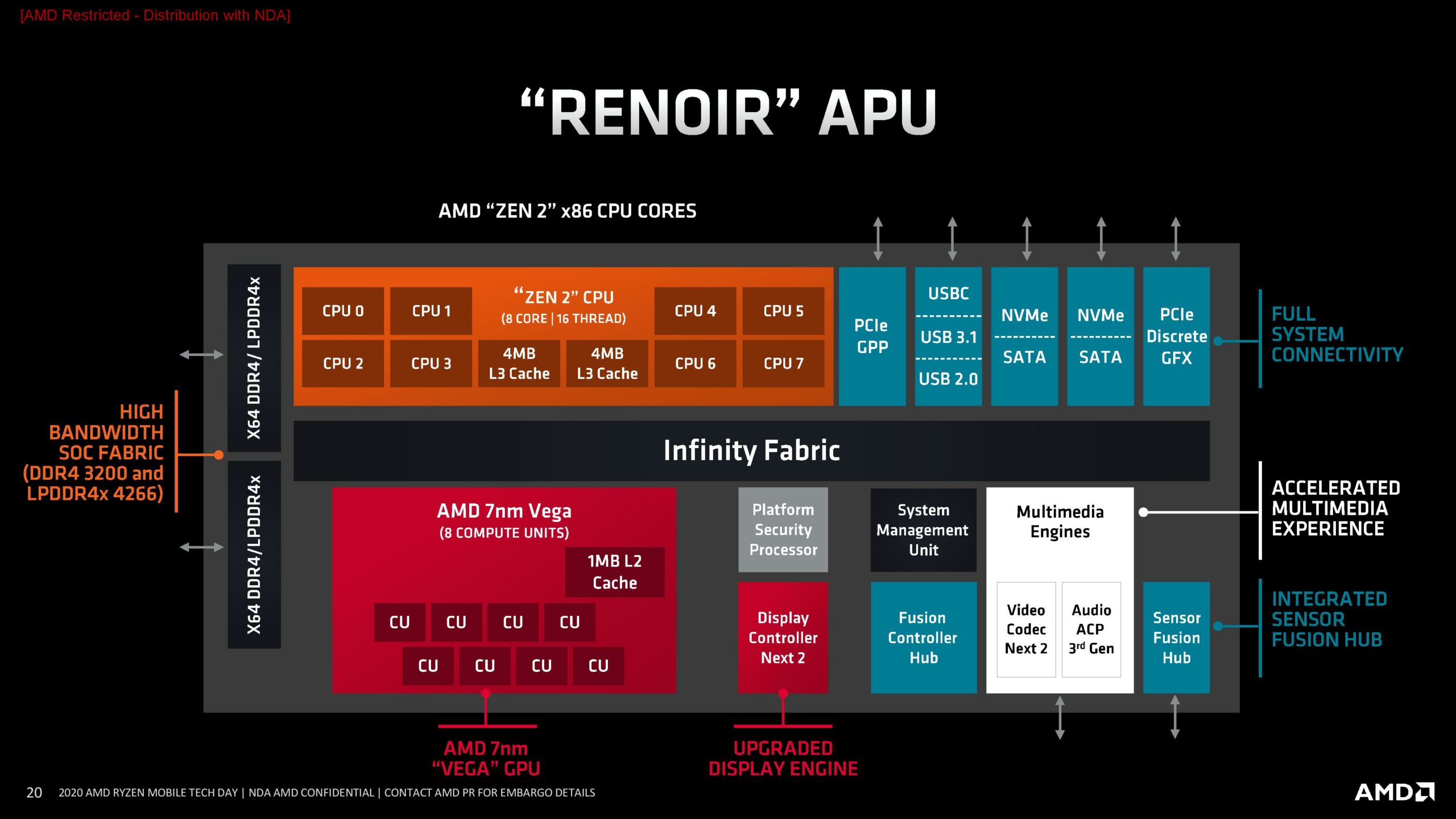 GPU GPU Benchmark and Review AMD Radeon RX Vega 7 ( Ryzen 4000/5000